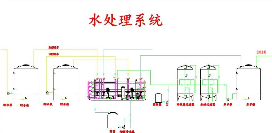 水处理0.5T双级反渗透机组